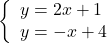 \[\left\{ \begin{array}{ l } y = 2x + 1 \\ y = -x + 4 \end{array} \right.\]