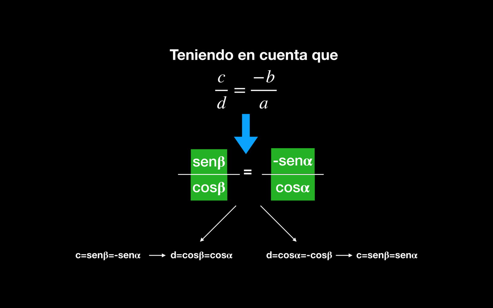 Qué Es Una Matriz Ortogonal