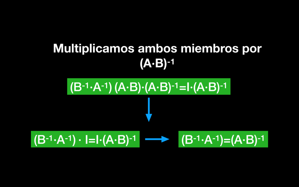Cómo calcular la inversa de una matriz. Métodos para su solución. 5 Cómo calcular la inversa de una matriz. Métodos para su solución. matriz inversa