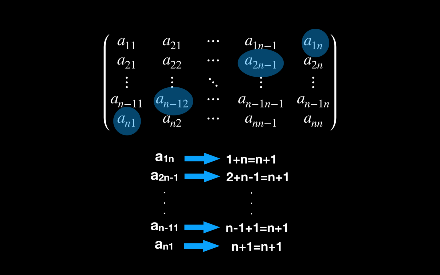 Diagonal Principal De Una Matriz: Guía, Ejemplos Prácticos 12
