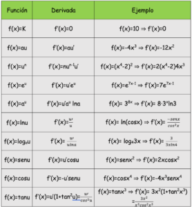 Tablas de derivadas de funciones simples y compuestas 3 Tablas de derivadas de funciones simples y compuestas tabla de derivadas compuesta