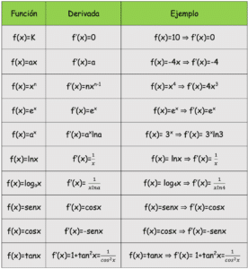 Tablas de derivadas de funciones simples y compuestas 2 Tablas de derivadas de funciones simples y compuestas tabla de derivadas inmediatas