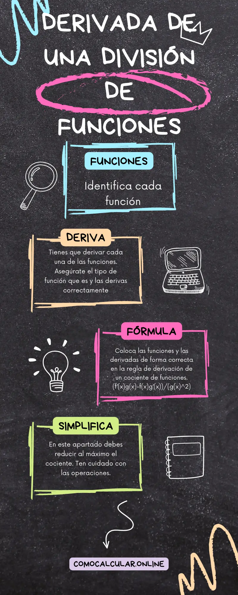 Reglas de derivación de división de funciones