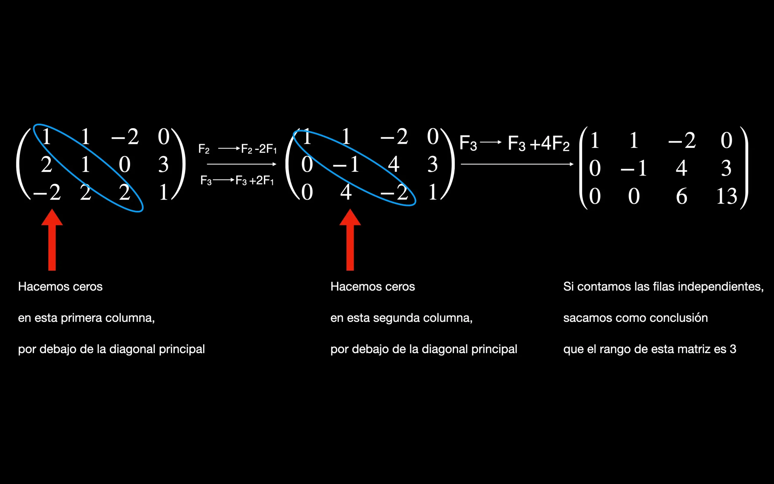 Rango de una matriz por gauss. Ejemplos prácticos sobre el método de Gauss 4 Rango de una matriz por gauss. Ejemplos prácticos sobre el método de Gauss Ejemplo resuelto paso a paso método de gauss, como resolver el rango de una matriz por Gauss