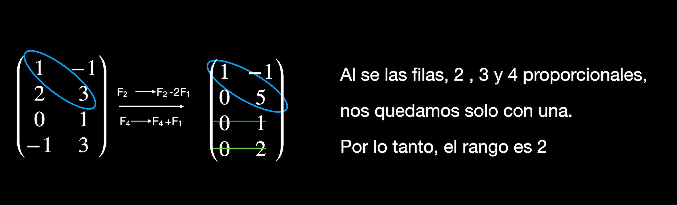 Rango de una matriz por gauss. Ejemplos prácticos sobre el método de Gauss 3 Rango de una matriz por gauss. Ejemplos prácticos sobre el método de Gauss rango de una matriz por gauss jordan, calcular el rango de una matriz por gauss