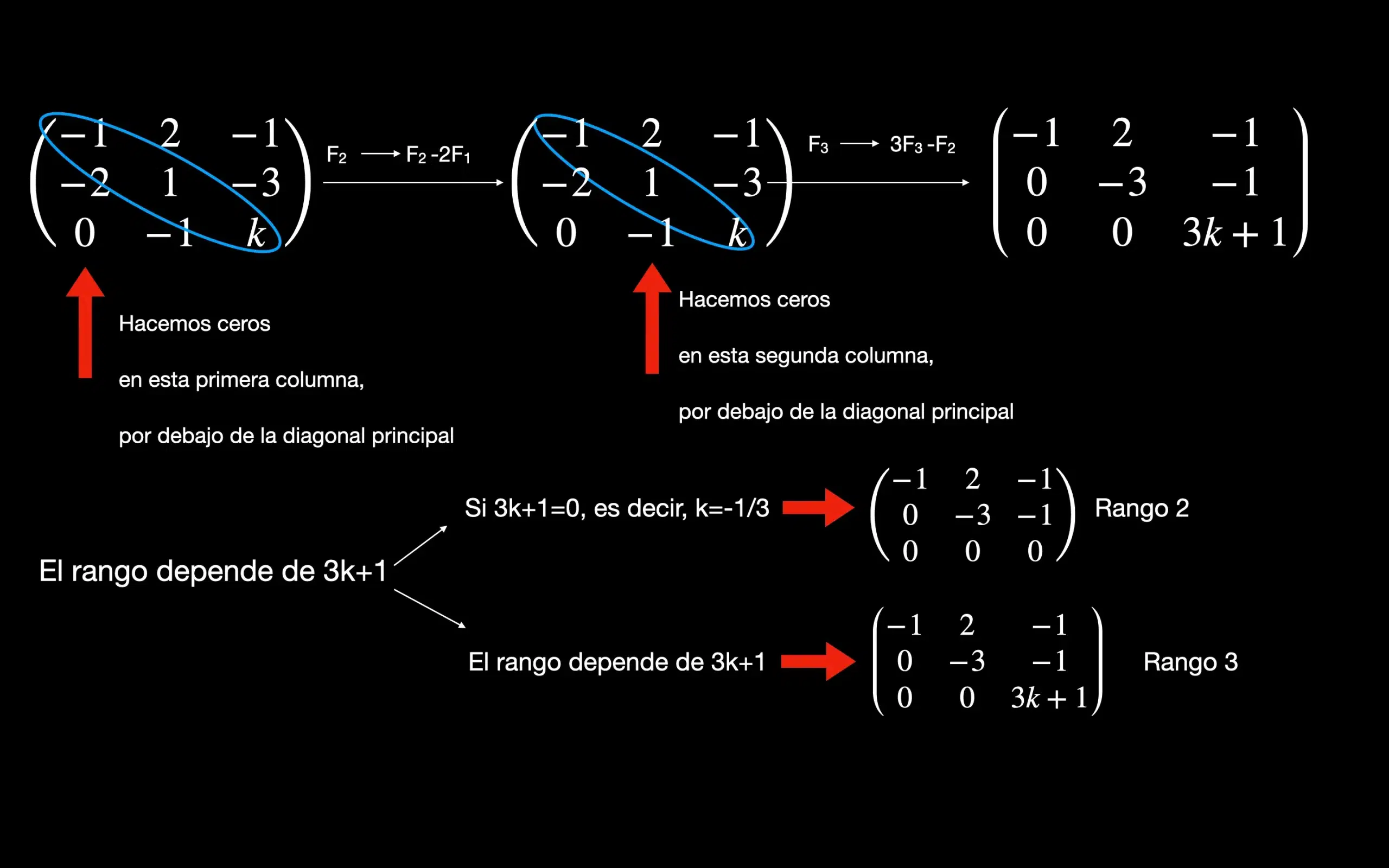 Rango de una matriz por gauss. Ejemplos prácticos sobre el método de Gauss 5 Rango de una matriz por gauss. Ejemplos prácticos sobre el método de Gauss Ejemplo resuelto paso a paso método de gauss, como resolver el rango de una matriz 3x3 por Gauss