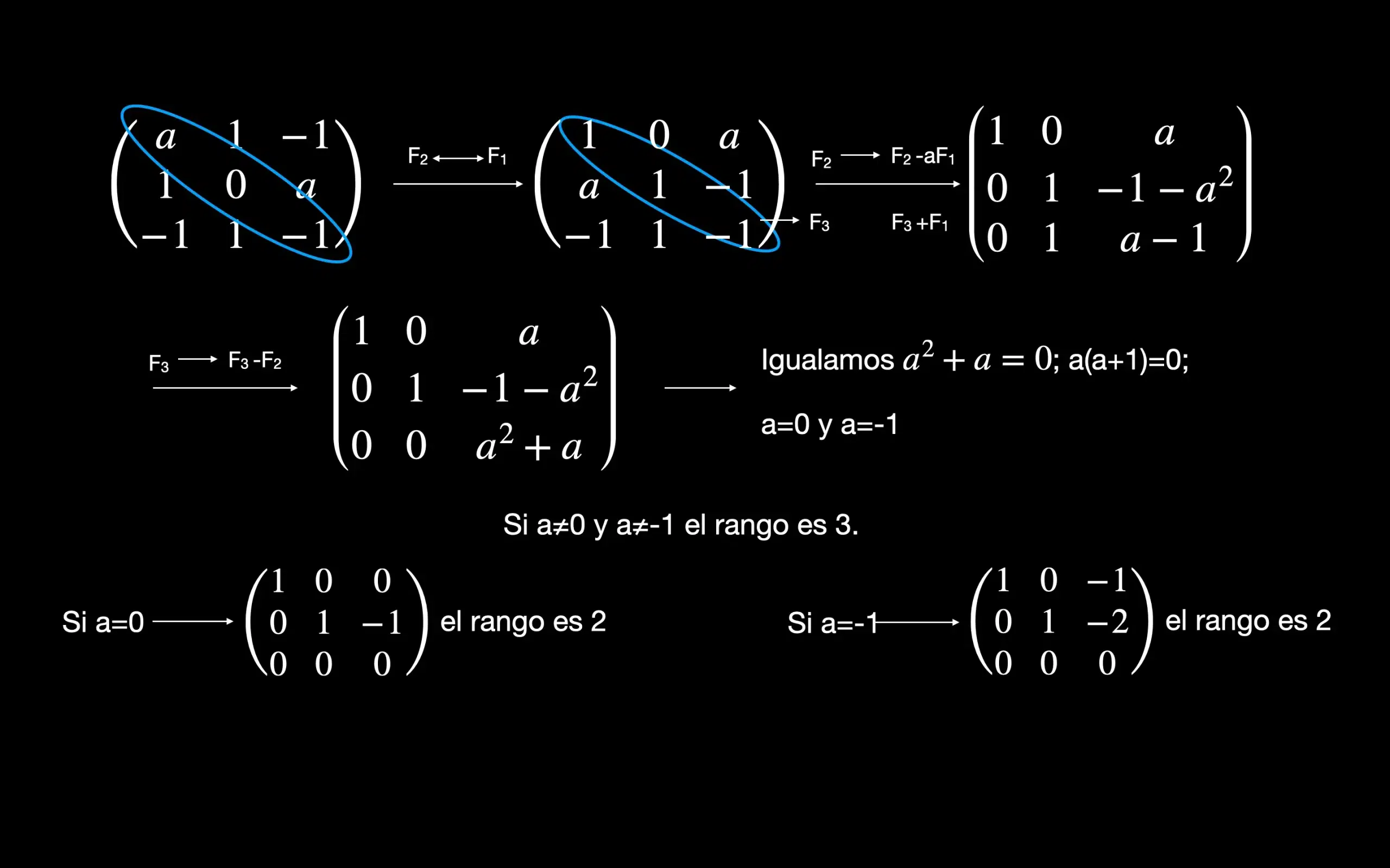 Rango de una matriz por gauss. Ejemplos prácticos sobre el método de Gauss 6 Rango de una matriz por gauss. Ejemplos prácticos sobre el método de Gauss Ejemplo resuelto paso a paso método de gauss, como resolver el rango de una matriz con parámetros por Gauss